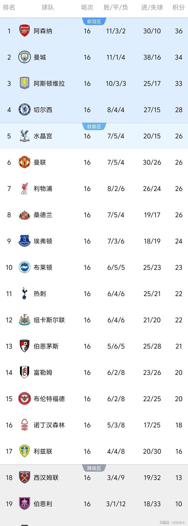 包含国际比赛日曼联备战亚冠；遗憾出局细节曝光；质疑声仍在；赛季目标并未改变的词条